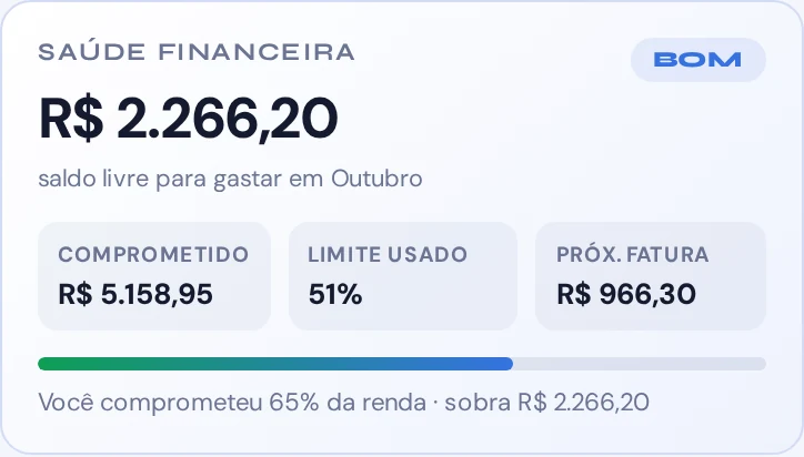 Cartão Saúde Financeira classificando o mês como Bom, com saldo livre, limite usado e próxima fatura